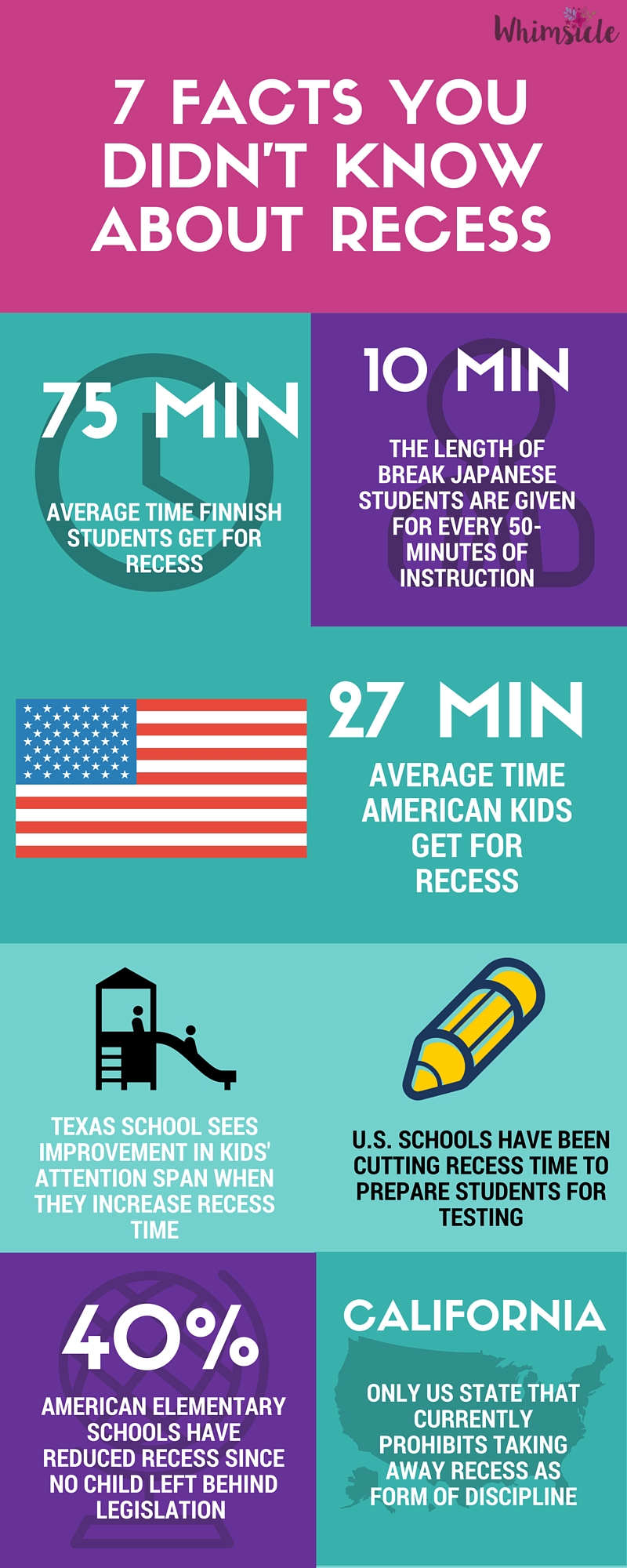 school – Fun Facts for Teen