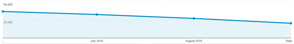 Analytics for September